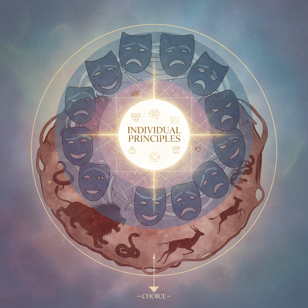 Et abstrakt billede med tre gennemsigtige lag, der symboliserer de kræfter bag vores valg: instinkter, tilpasning og principper.