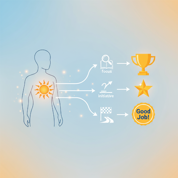 Kuvitus, joka havainnollistaa sisäisen intohimon ja ulkoisten palkkioiden eroa motivaation lähteinä ja niiden vaikutusta keskittymiseen, aloitekykyyn ja päätöksentekoon.