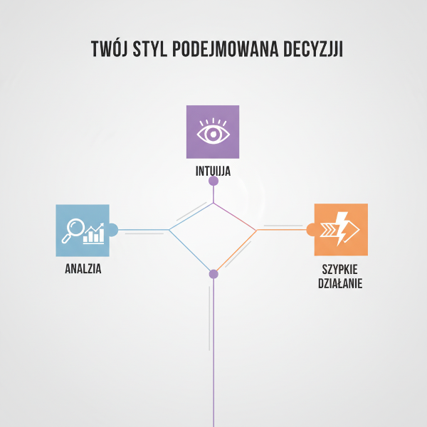 Obraz przedstawia trzy ścieżki wyboru: jedną z wykresami i kalkulatorem (analiza), drugą z żarówką i sercem (intuicja), trzecią z strzałką i zegarem (szybkie działanie). W tle stylizowany labirynt.