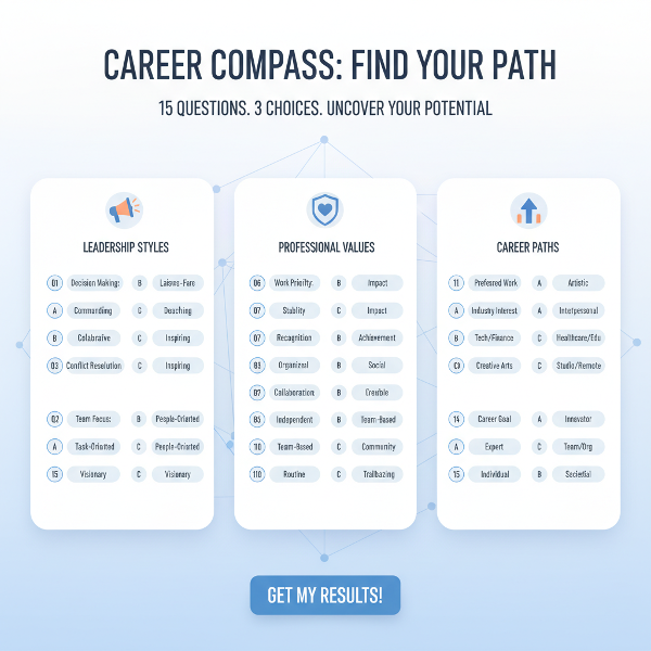 Infografika przedstawiająca nowoczesny test kariery z pytaniami, opcjami odpowiedzi i wynikami w formie kategorii.