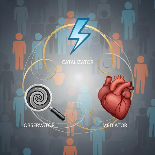 O ilustrație abstractă care simbolizează cele trei roluri sociale (Catalizator, Observator, Mediator) interconectate într-o rețea armonioasă, reprezentând dinamica grupului.